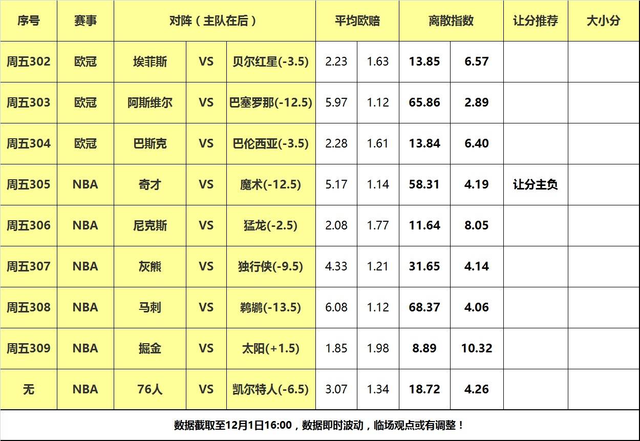 1日大嘴NBA离散：太阳掘金巅峰对决，魔术主场谨慎高看！,魔术