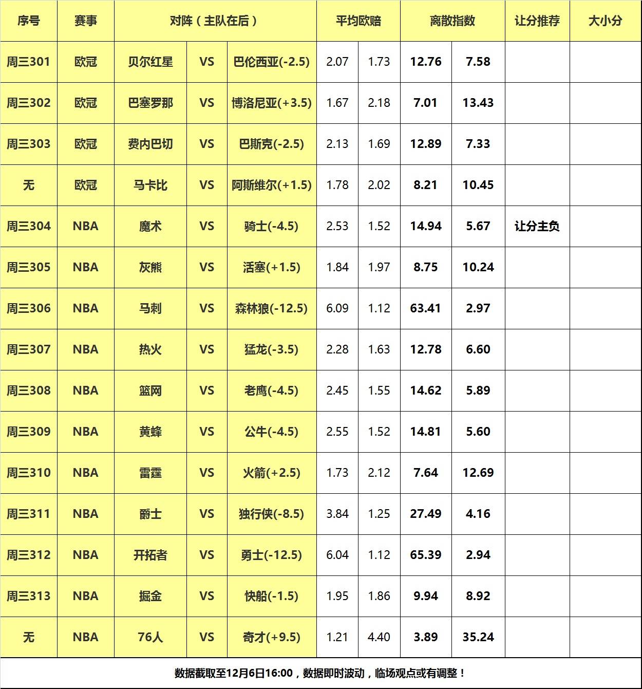 6日大嘴NBA离散：快船掘金巅峰对决，魔术做客阻击骑士！,魔术