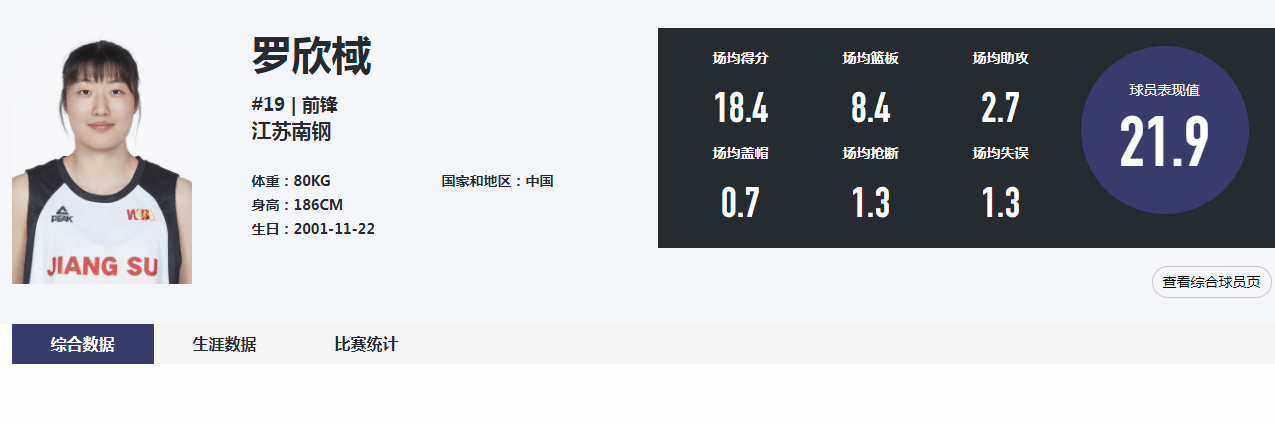 冲击MVP！女篮22岁新王牌蜕变：李梦替身得分+篮板本土第一