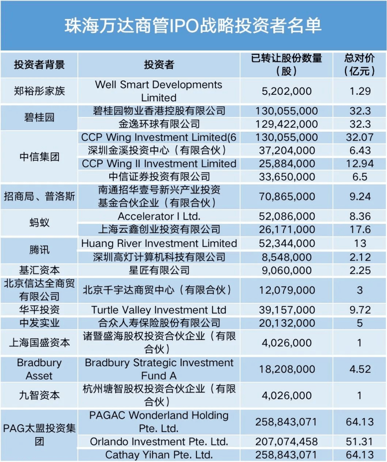 王健林的“白衣骑士”是何来路？万达的“对赌梦魇”结束了？ || 深度