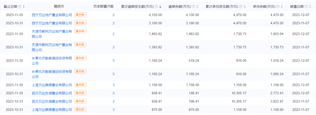 王健林的“白衣骑士”是何来路？万达的“对赌梦魇”结束了？ || 深度