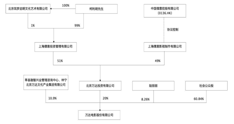 王健林的“白衣骑士”是何来路？万达的“对赌梦魇”结束了？ || 深度