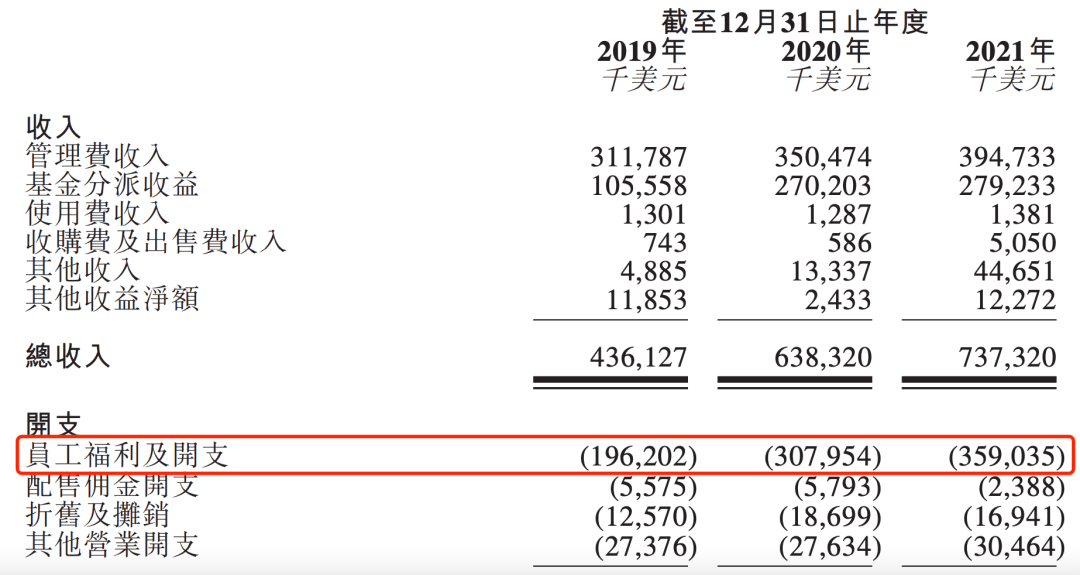 揭秘万达“白衣骑士”单伟建：任阿里独董，名下公司人均年薪380万