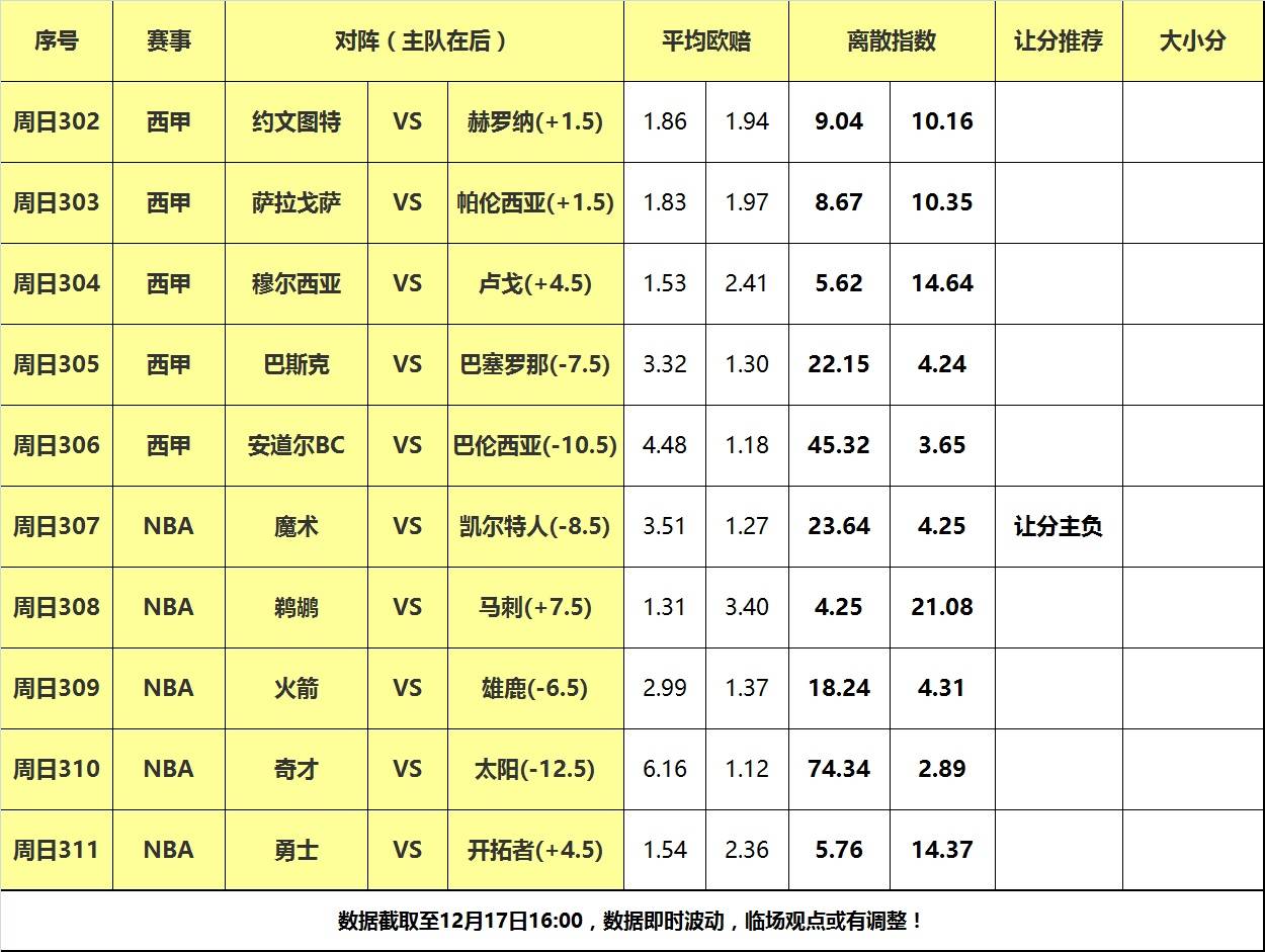 17日大嘴NBA离散：火箭做客遭遇雄鹿，魔术死磕凯尔特人！