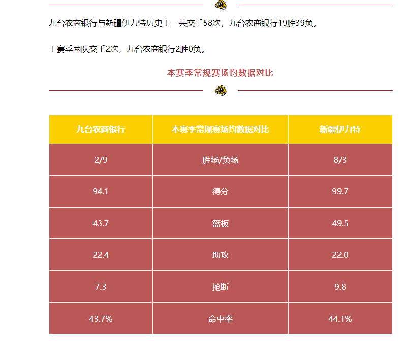 【前瞻】明晚19:35 九台农商银行坐镇主场迎战新疆伊力特