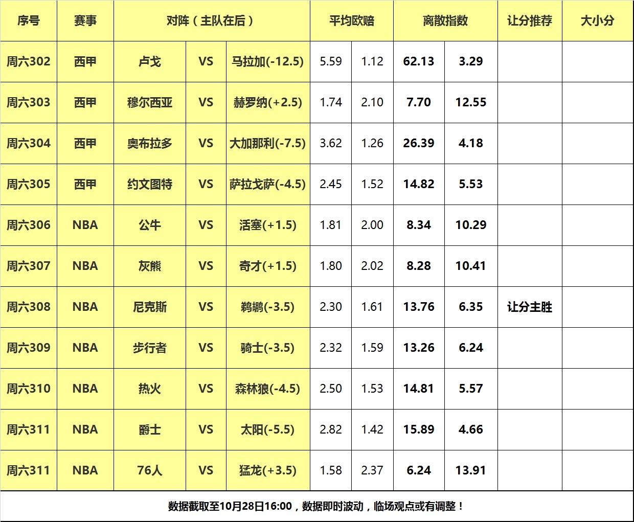 28日大嘴NBA离散：热火大战森林狼，鹈鹕主场力克纽约！