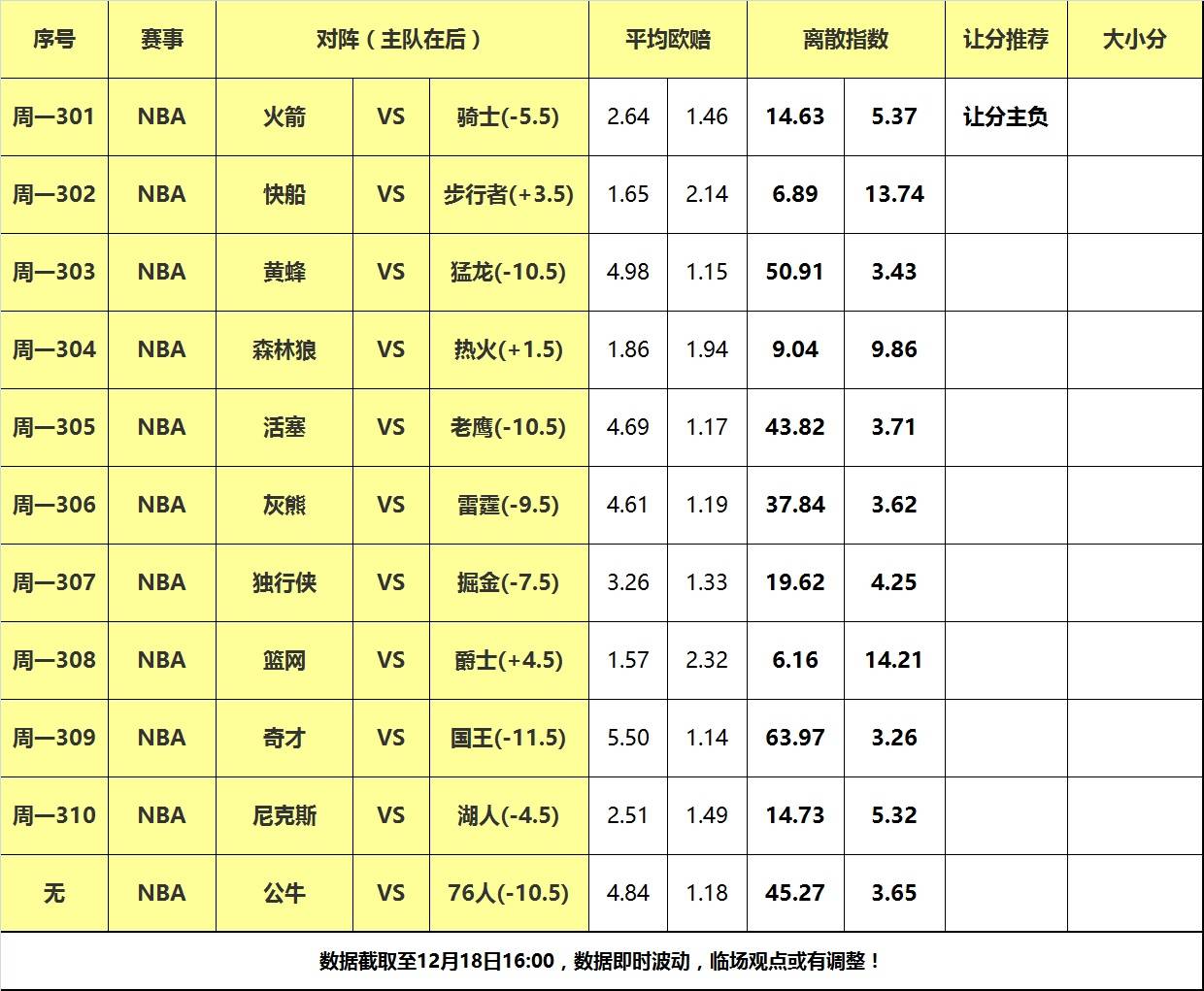 18日大嘴NBA离散：豪气华体网主场大战纽约，火箭背靠背无惧骑士！