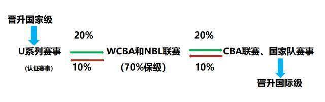 篮协为何不再公布裁判报告？答：对标FIBA而非NBA