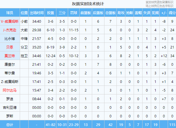 炸裂！退出NBA一整年！复出就绝杀！干翻锡安啊...