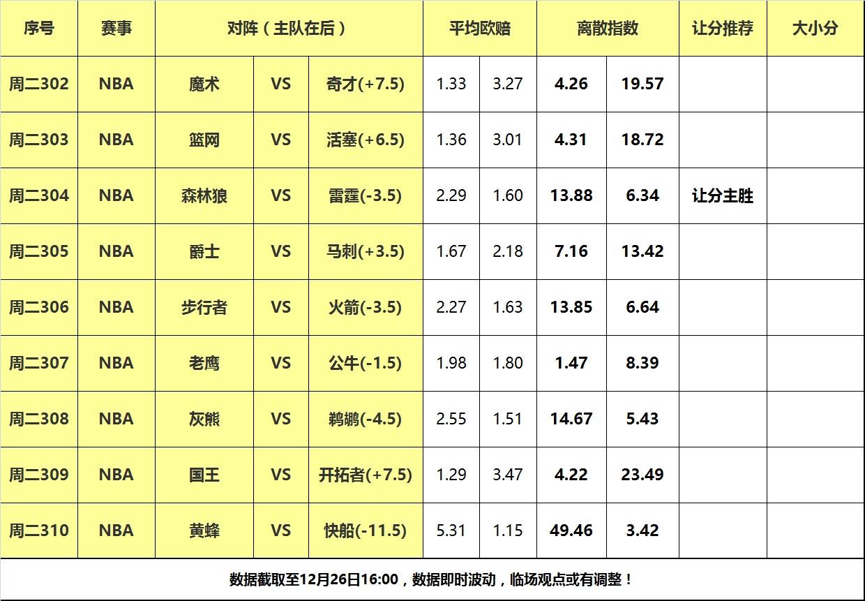 26日大嘴NBA离散：灰熊鹈鹕狭路相逢，雷霆力擒西部头狼！