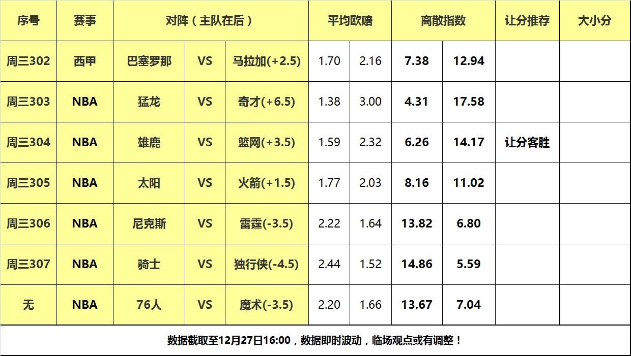 27日大嘴NBA离散：火箭主场大战太阳，雄鹿力克篮网反弹！