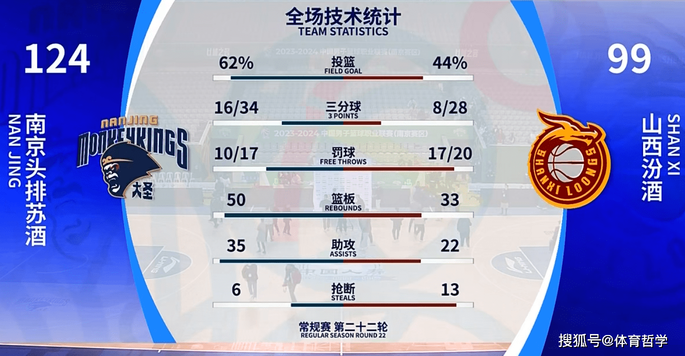 CBA最会自夸的主教练：我在场上，凝聚力和防守拼尽变得不一样