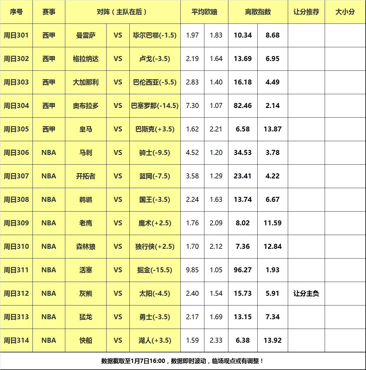 7日大嘴NBA离散：豪气华体网快船德比大战，灰熊做客阻击太阳！