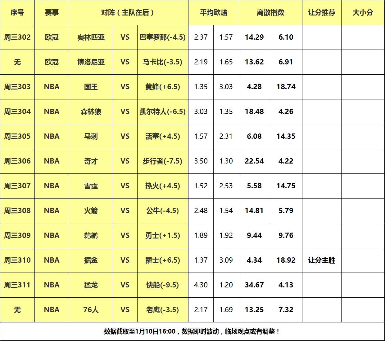 10日大嘴NBA离散：雷霆热火狭路相逢，爵士主场阻击掘金！