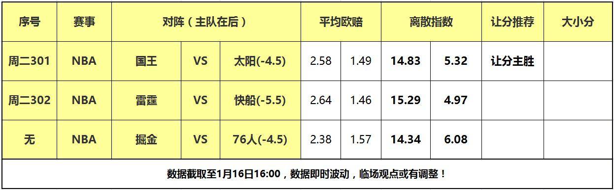 16日大嘴NBA离散：掘金费城巅峰对决，太阳主场复仇国王！