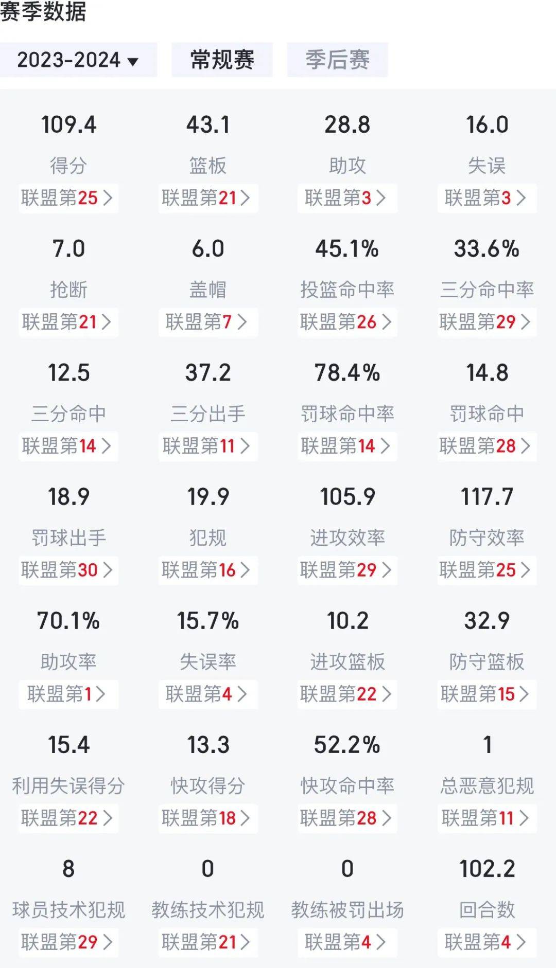 韧带撕裂！赛季报销！17连败，救救马刺吧