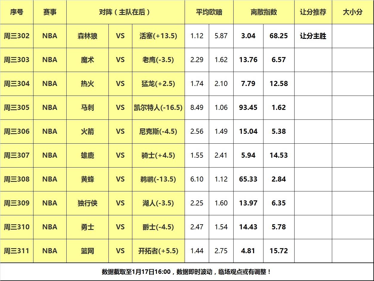 17日大嘴NBA离散：豪气华体网大战独行侠，活塞阻击西部领头羊！