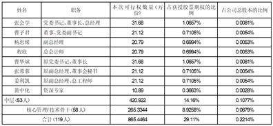 证券代码：000591 证券简称：太阳能 公告编号：2024-10 债券代码：112876 债券简称：19太阳G1 债券代码：149812 债券简称：22太阳G1 债券代码：148295 债券简称：23太阳GK01 债券代码：148296 债券简称：23太阳GK02