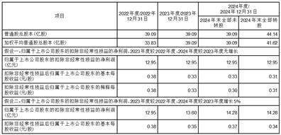 证券代码：000591 证券简称：太阳能 公告编号：2024-11 债券代码：112876 债券简称：19太阳G1 债券代码：149812 债券简称：22太阳G1 债券代码：148295 债券简称：23太阳GK01 债券代码：148296 债券简称：23太阳GK02