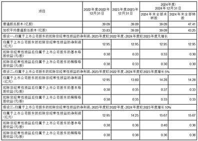 证券代码：000591 证券简称：太阳能 公告编号：2024-11 债券代码：112876 债券简称：19太阳G1 债券代码：149812 债券简称：22太阳G1 债券代码：148295 债券简称：23太阳GK01 债券代码：148296 债券简称：23太阳GK02