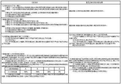 证券代码：000591 证券简称：太阳能 公告编号：2024-01 债券代码：112876 债券简称：19太阳G1 债券代码：149812 债券简称：22太阳G1 债券代码：148295 债券简称：23太阳GK01 债券代码：148296 债券简称：23太阳GK02