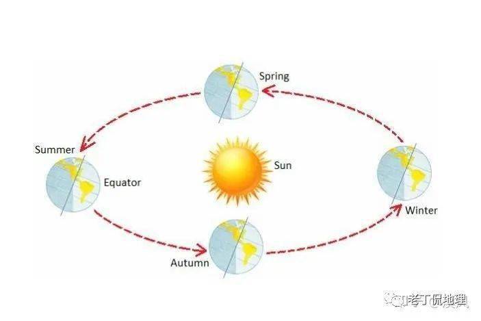 【地理视野】太阳活动如何影响输油管道？太阳日出方位角的深入探究！