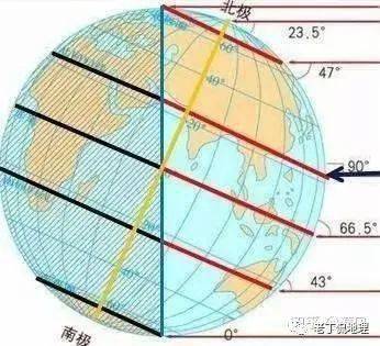 【地理视野】太阳活动如何影响输油管道？太阳日出方位角的深入探究！