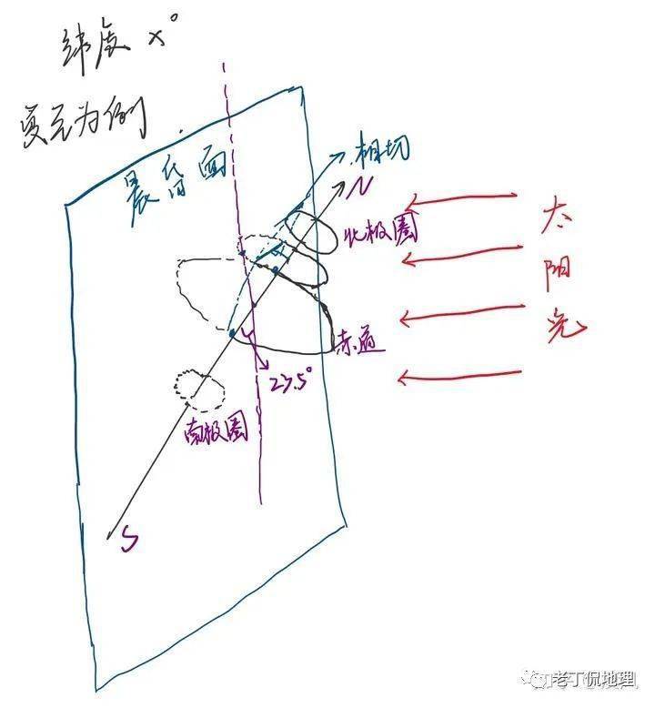 【地理视野】太阳活动如何影响输油管道？太阳日出方位角的深入探究！