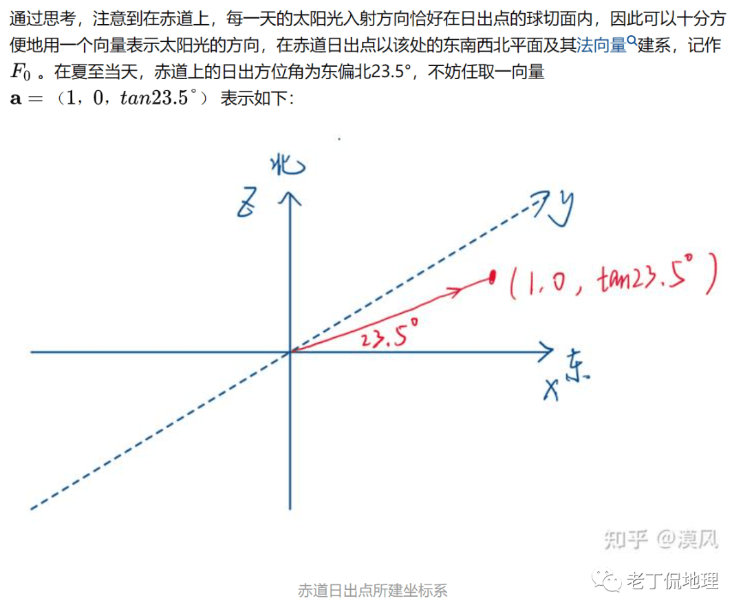 【地理视野】太阳活动如何影响输油管道？太阳日出方位角的深入探究！