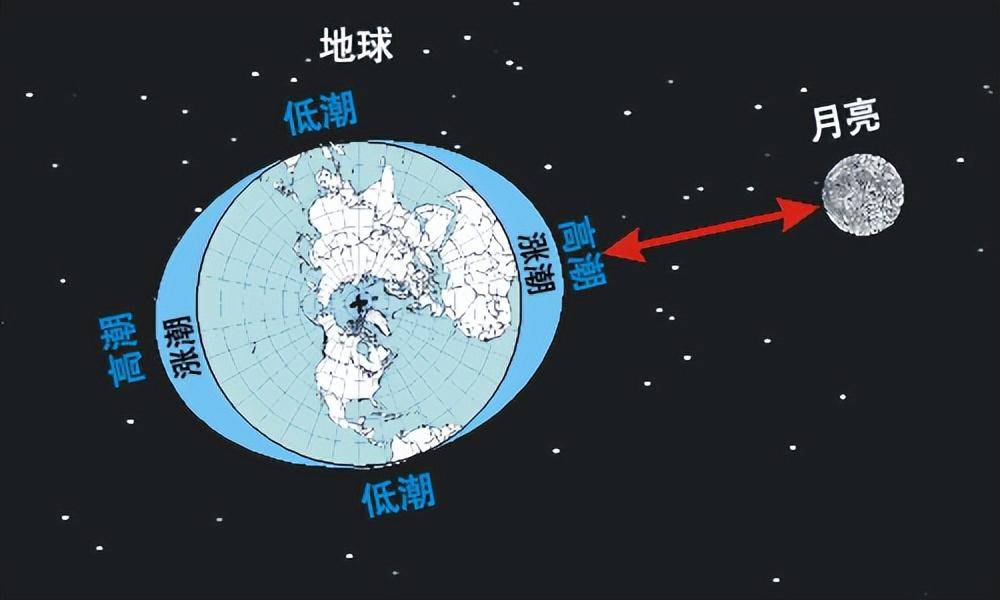 地球正在远离太阳，那为何我们还是感觉越来越热？全球变暖了吗