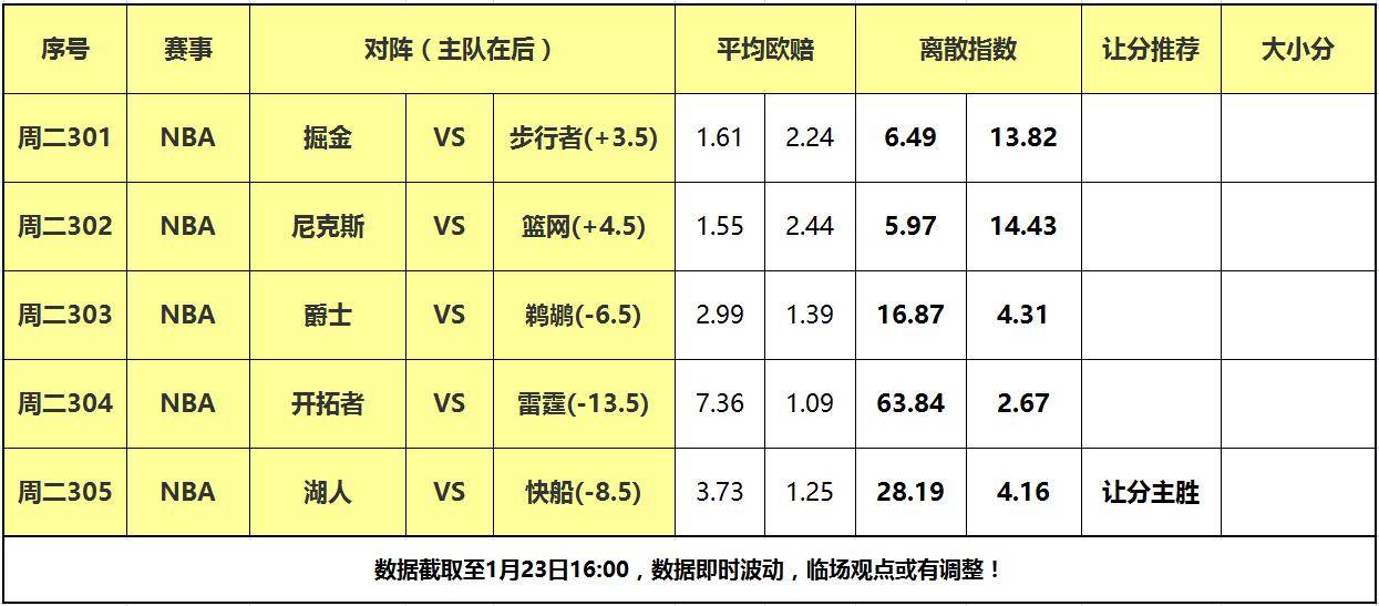 23日大嘴NBA离散：篮网纽约德比大战，快船主场复仇豪气华体网！