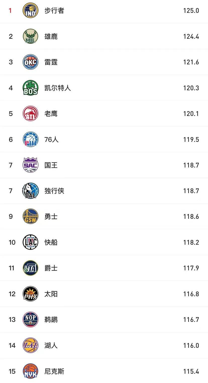 正式续约！6年大合同！NBA彻底没救了