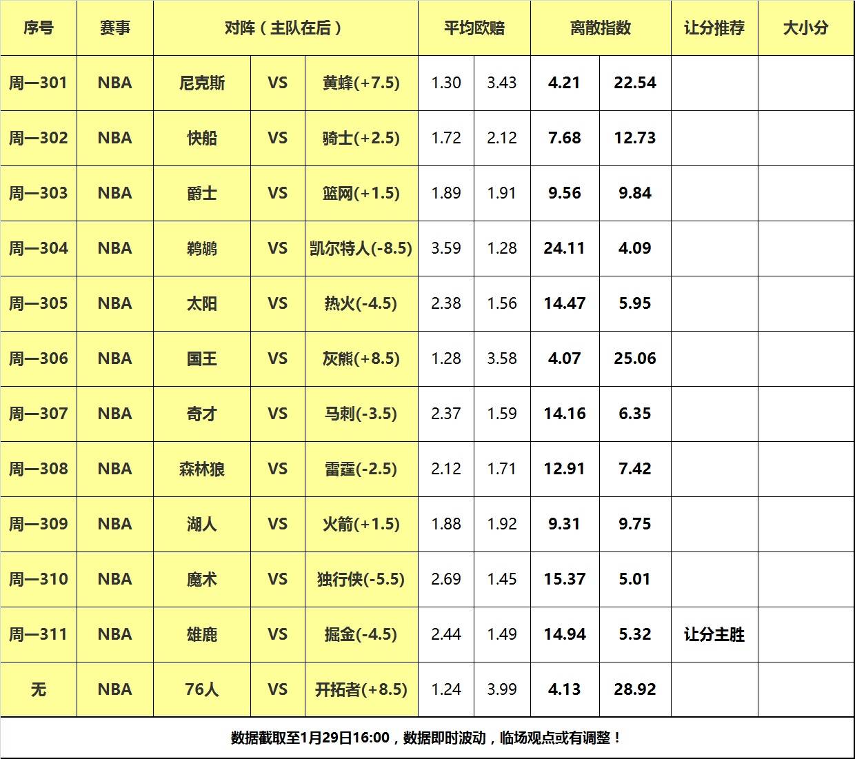 29日大嘴NBA离散：豪气华体网火箭狭路相逢，掘金主场力擒雄鹿！