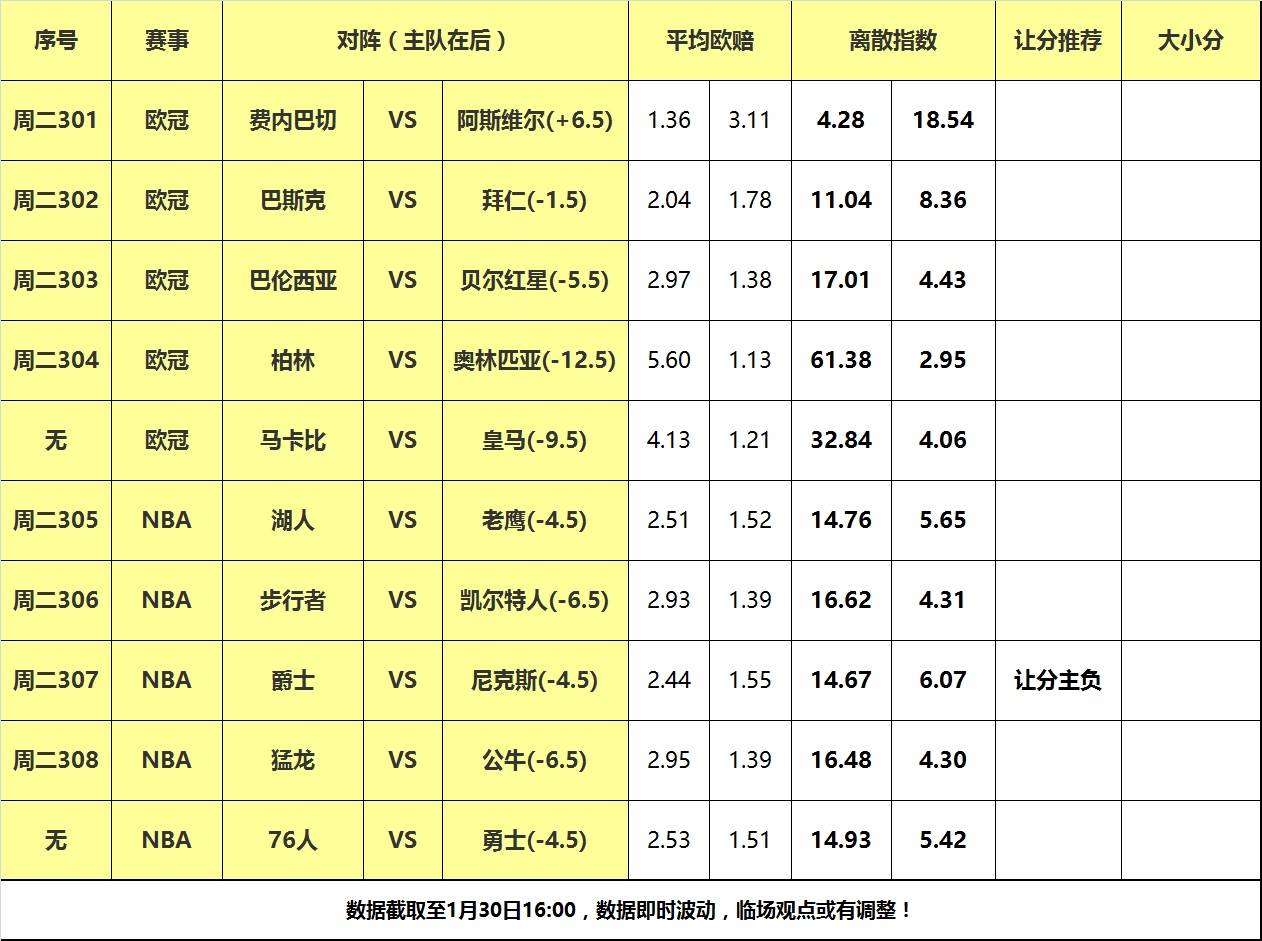 30日大嘴NBA离散：豪气华体网做客挑战老鹰，爵士背靠背死磕纽约！