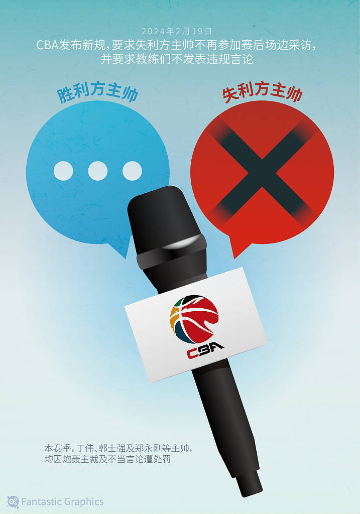 【CBA·观察】赛后失利方主帅不再参加采访？严守联赛纪律也不应“一刀切”