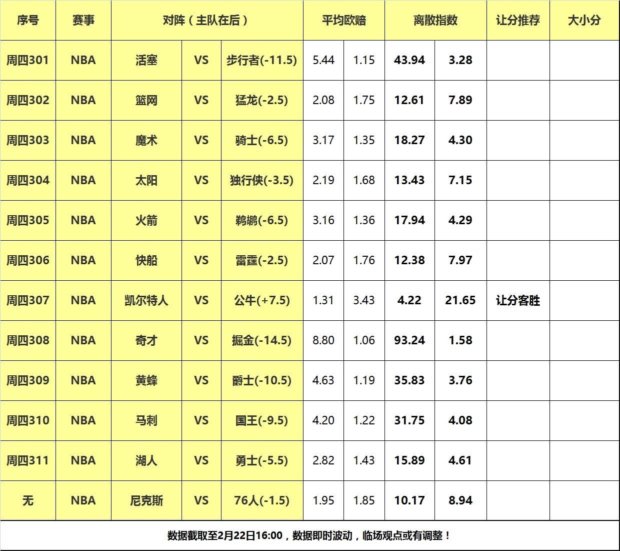 22日大嘴NBA离散：勇士豪气华体网狭路相逢，凯尔特人力克公牛！