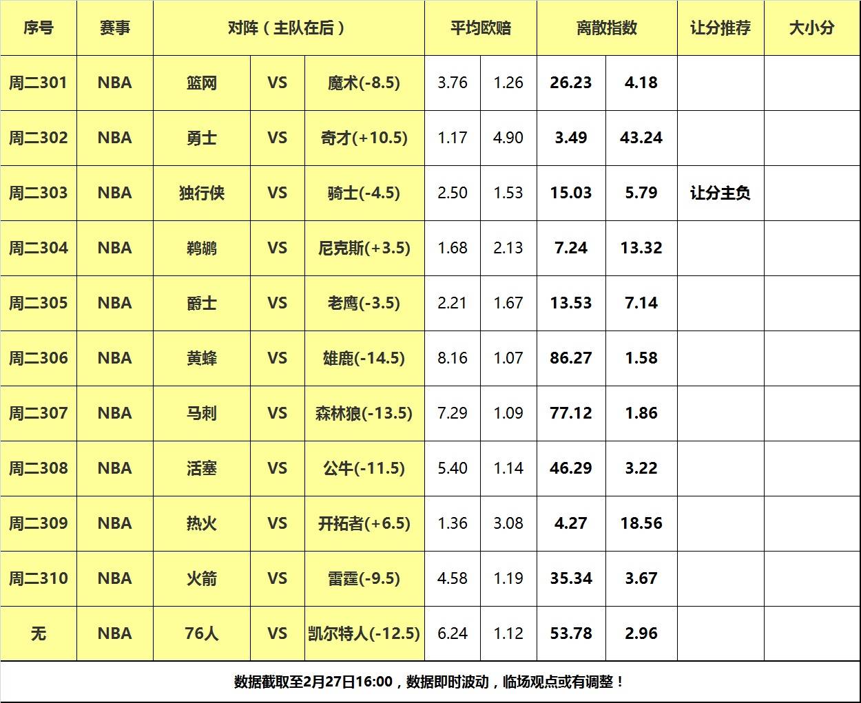 27日大嘴NBA离散：火箭雷霆再度交手，独行侠阻击骑士！