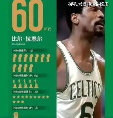 NBA历史上的统治者：每个时代的真正GOAT