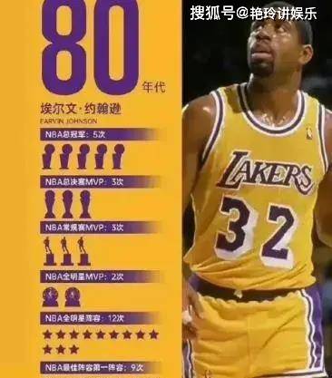 NBA历史上的统治者：每个时代的真正GOAT