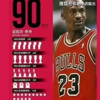 NBA历史上的统治者：每个时代的真正GOAT