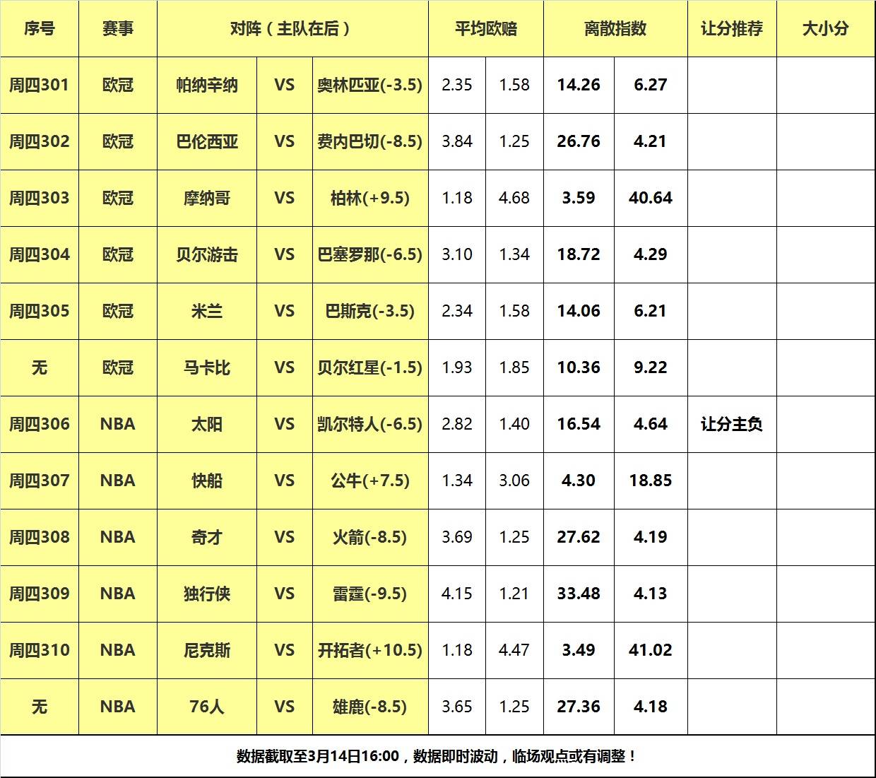 14日大嘴NBA离散：雷霆大战独行侠，太阳阻击凯尔特人！