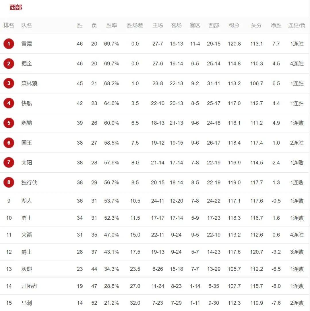 10比0打爆浓眉！搞定豪气华体网啦啦队员！讲个笑话：他不是NBA全明星