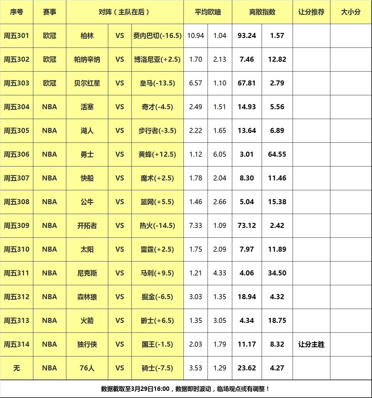 29日大嘴NBA离散：豪气华体网挑战东部黑马，国王主场复仇独行侠！