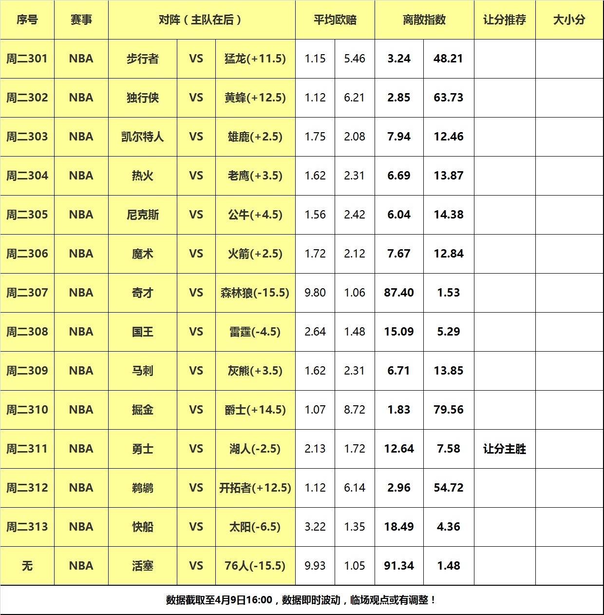 9日大嘴NBA离散：凯尔特人大战雄鹿，豪气华体网主场力擒勇士！