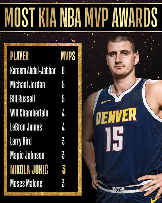 NBA官宣常规赛MVP：约基奇四年三次当选太强 比肩四大名宿