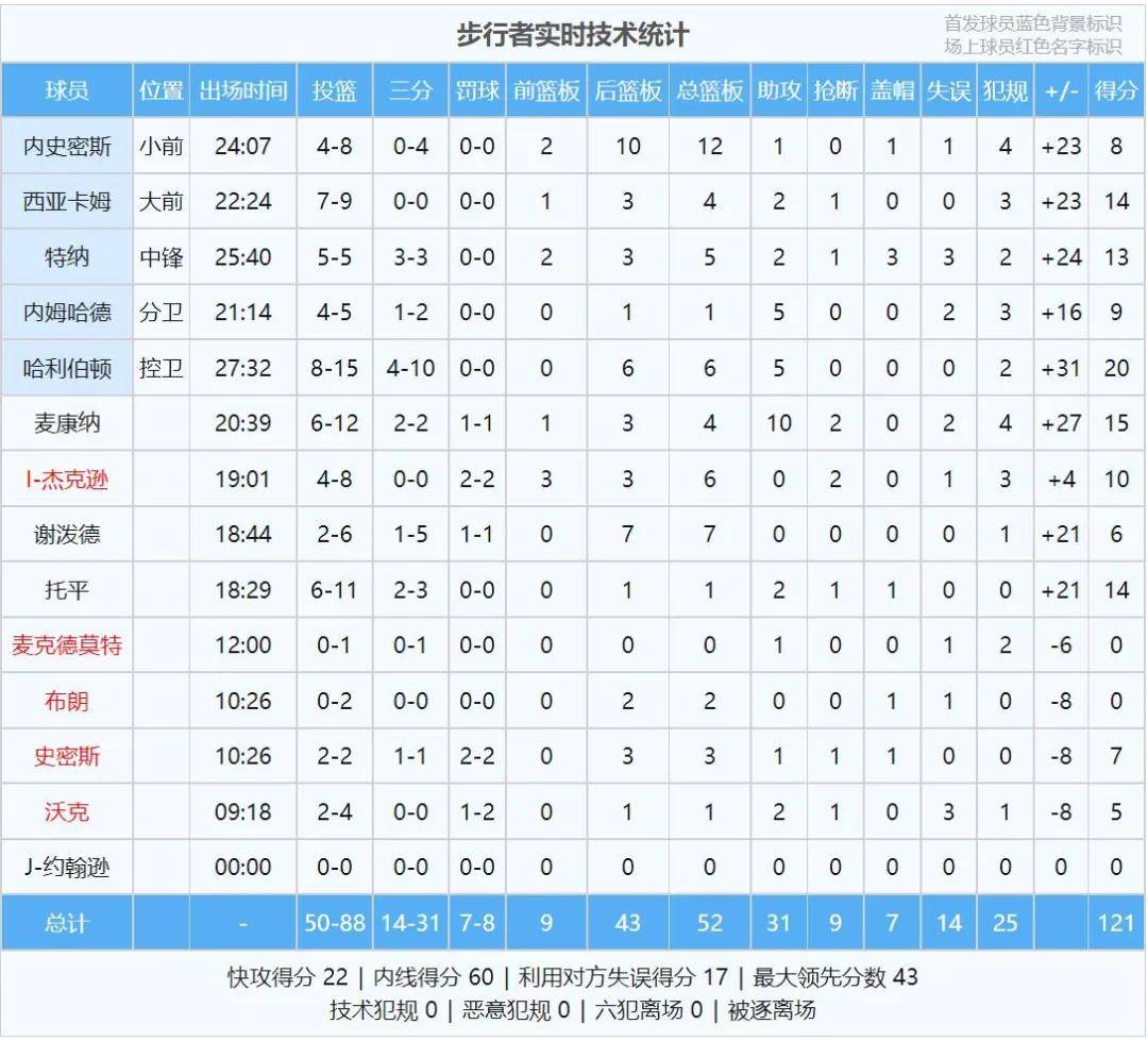 NBA宣布！状元签诞生！3节狂输38分，季后赛最惨球队