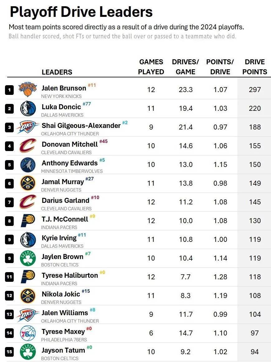 4比2打进西决！华盛顿罚球绝杀！欧文14胜0负，NBA历史第一人