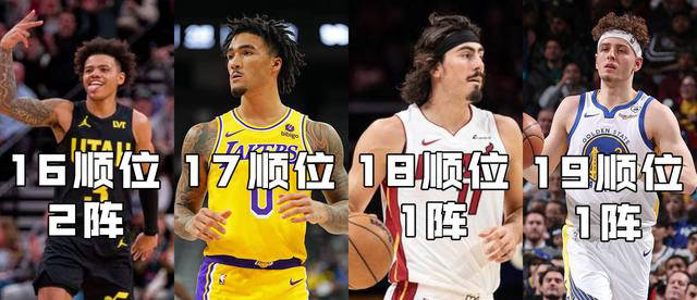 NBA本赛季最佳新秀阵容揭晓！新星闪耀，热门球队丛生