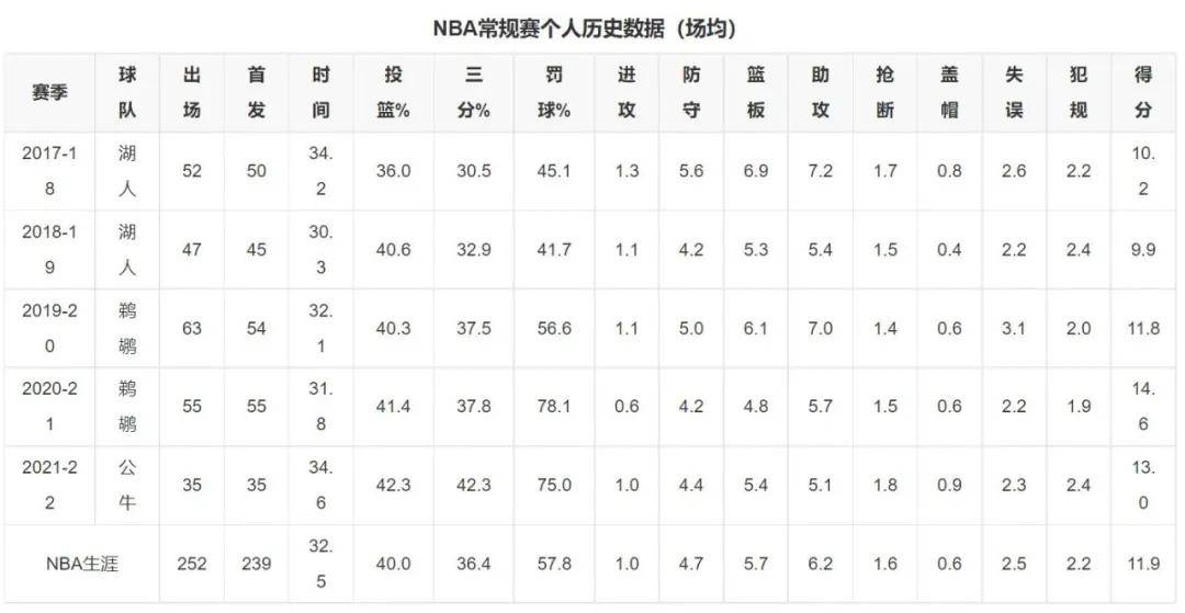 NBA第一玻璃人！3年只打35场比赛！豪气华体网选中的榜眼，彻底废了