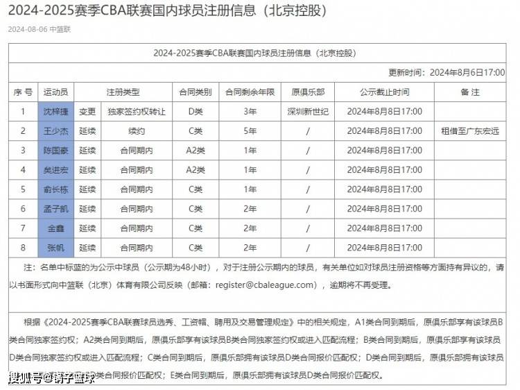 三方共赢！CBA大交易官宣：广东拿下全明星内线 北控5年续约留后手